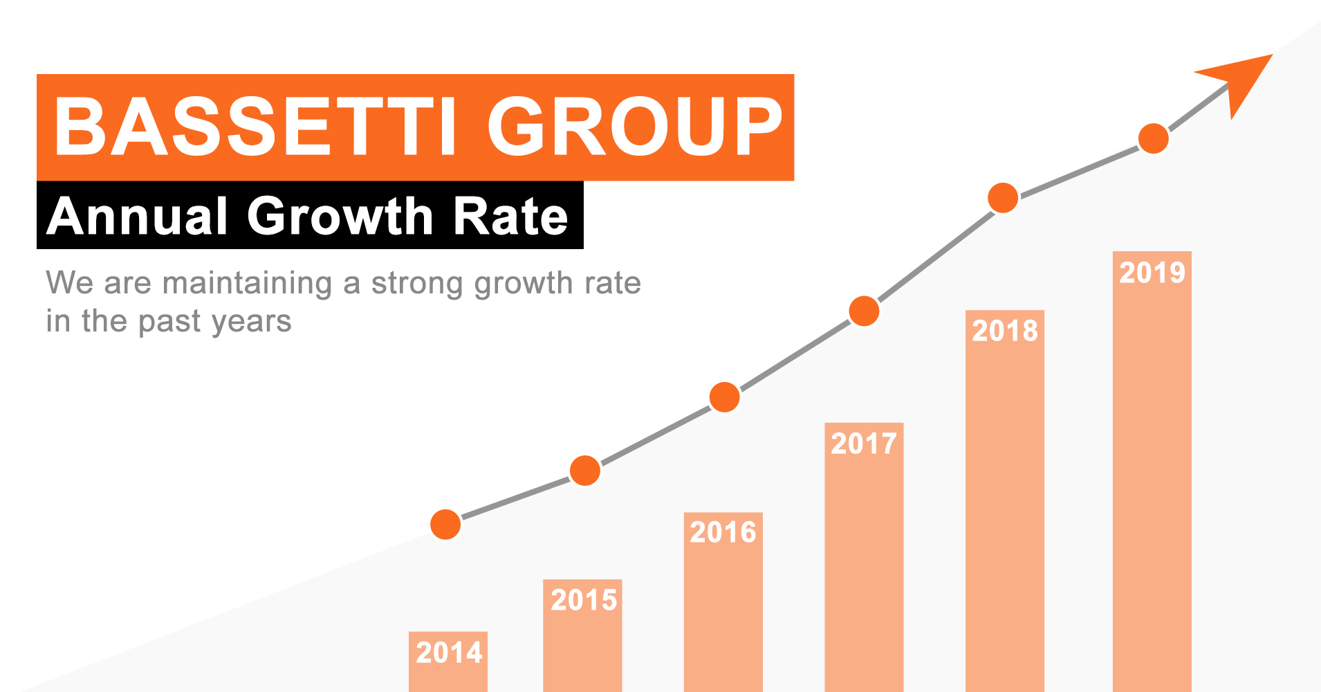 BASSETTI Annual growth 2019.jpg